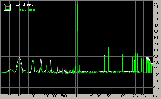 Spectrum graph